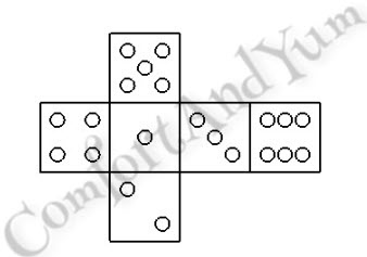 Pips Layout for Dice